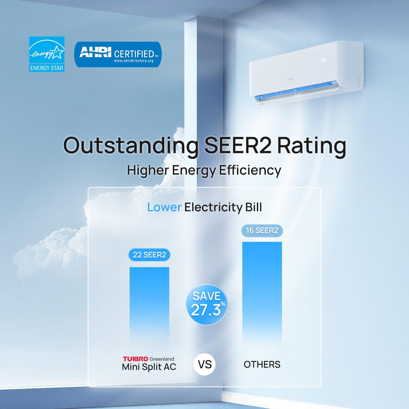 TURBRO Greenland 27,000 BTU 3 Zone Mini Split AC with Heat Pump - R-454B