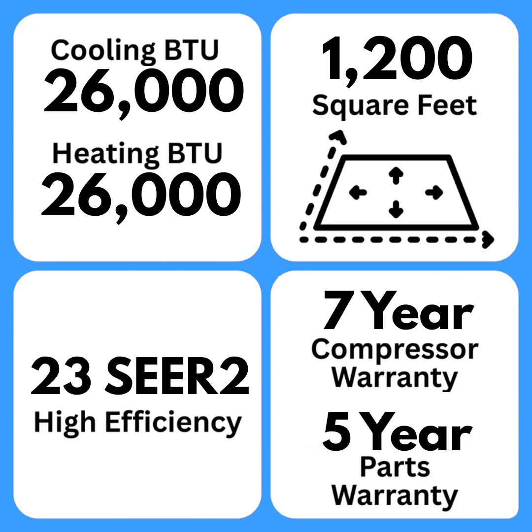 MRCOOL DIY 5th Gen Multi-Zone 3-Zone 27,000 BTU 23 SEER2 (9K + 9K + 9K) Ductless Mini-Split Air Conditioner and Heat Pump