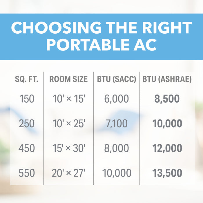 Perfect Aire 10,000 BTU Compact Portable Air Conditioner - CEC
