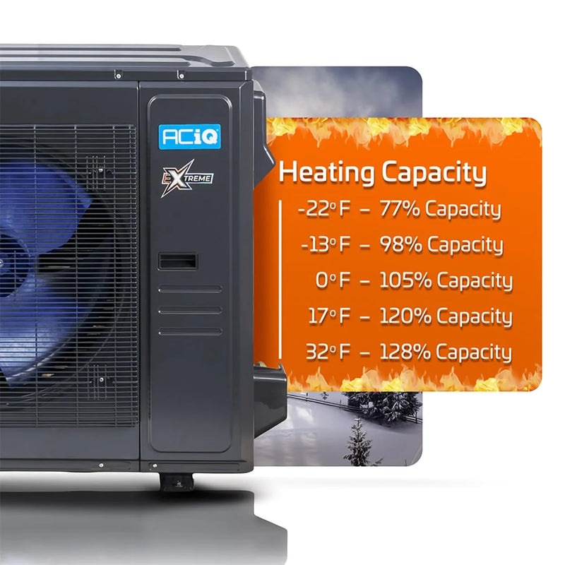 ACiQ 2.5 Ton 30,000 BTU 17.2 SEER2 Central Ducted Heat Pump System Extreme+ Series