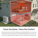 Pioneer Dual Split 21000 BTU 1.5-Ton Quantum Ultra Wi-Fi 24 SEER2 Energy-Star Multi (2) Zone Wall Mount Air Conditioner Heat Pump 230-Volt