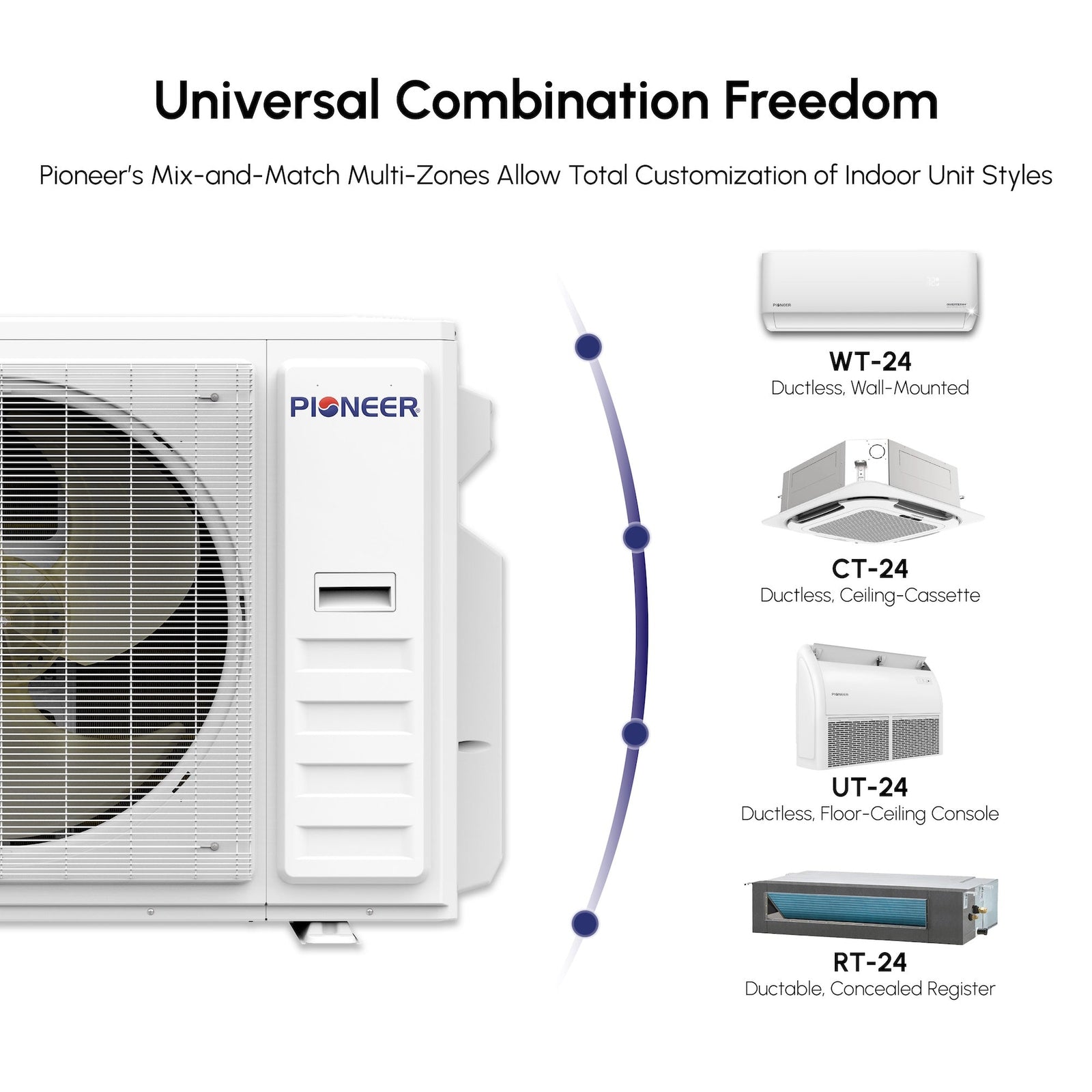 Pioneer® Multi (5) Circuit Quantum Ultra Series 22 SEER2 Quint Zone Outdoor Section Inverter++ Energy-Star Air Conditioner Heat Pump 230V