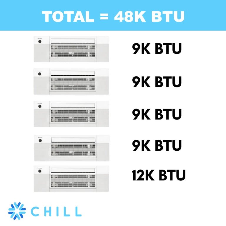 MRCOOL DIY 4th Gen 5-Zone 48,000 BTU 21 SEER (9K + 9K + 9K + 9K + 12K) Ductless Mini Split AC and Heat Pump with Ceiling Cassettes Total Amount of BTU's