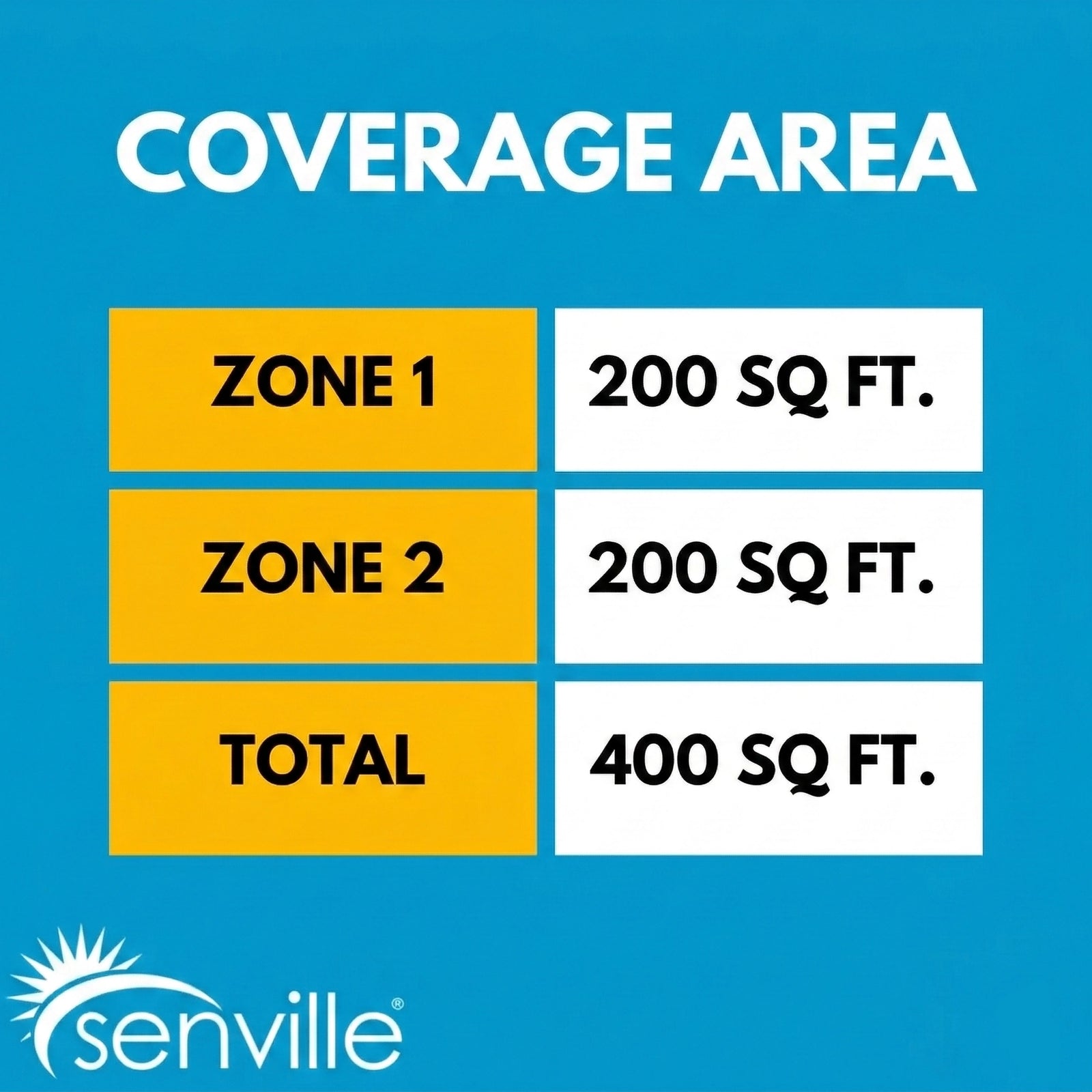Senville AURA 18,000 BTU (6K + 6K) 25 SEER2 Dual Zone Mini Split Air Conditioner - 230V