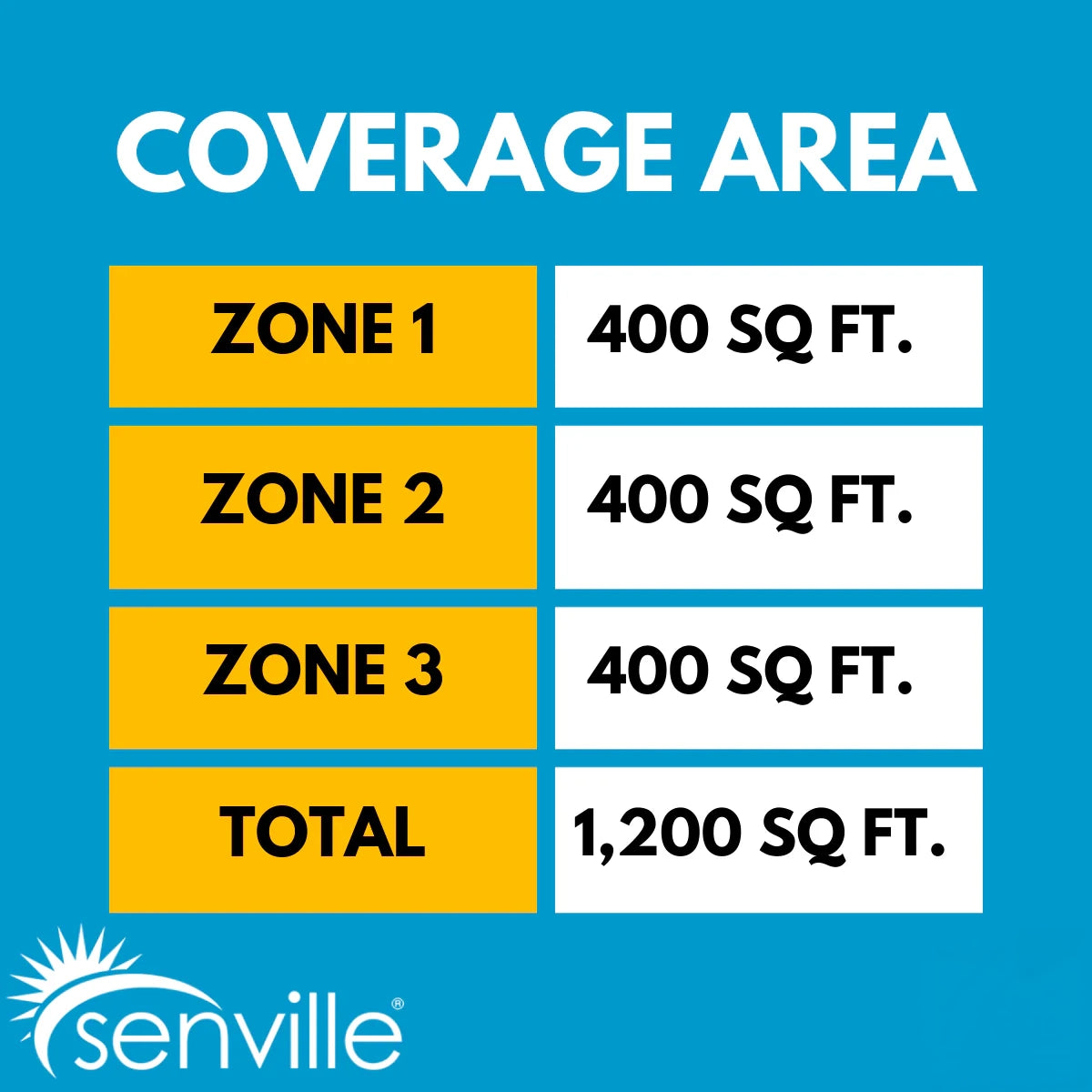 Senville AURA 27,000 BTU (9K + 9K + 9K) 3 Zone Mini Split Air Conditioner - 230V
