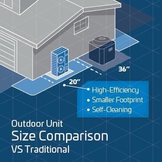 ACiQ 5 Ton (60,000 BTU) 17.5 SEER2 High Efficiency Central Heat Pump System | Inverter | Extreme+ Series - R454B