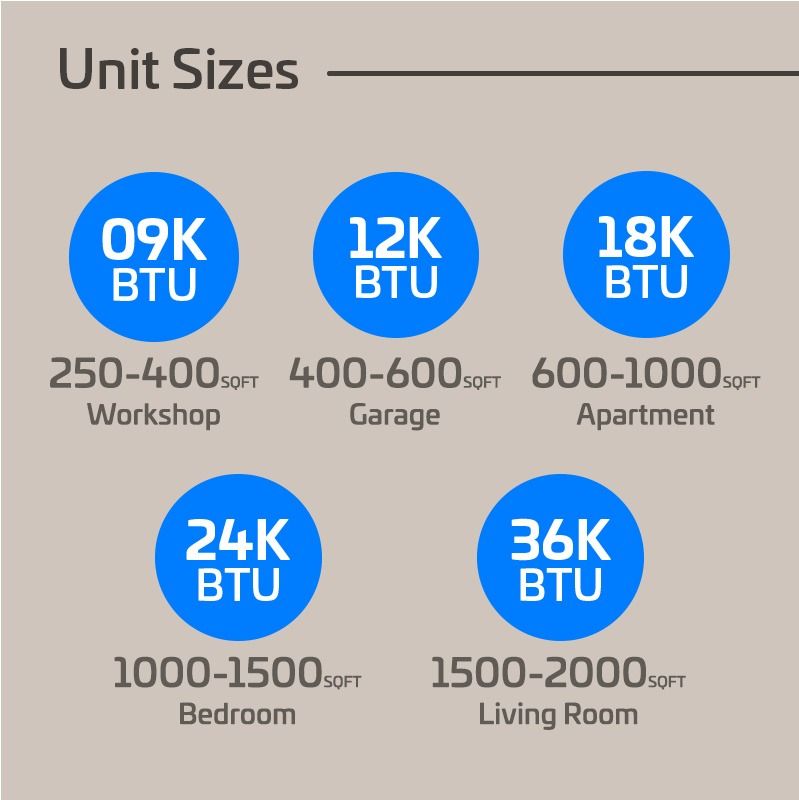ACiQ 18,000 BTU 21 SEER2 ACiQ Essentials Single Zone Wall Mounted Mini Split System - Black w/ WiFi - 230V| R454B