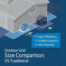 ACiQ 5 Ton 15.2 SEER2 High Efficiency Central Heat Pump | Inverter - R454B
