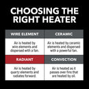 800/400W Radiant 14" Dish Heater, Black