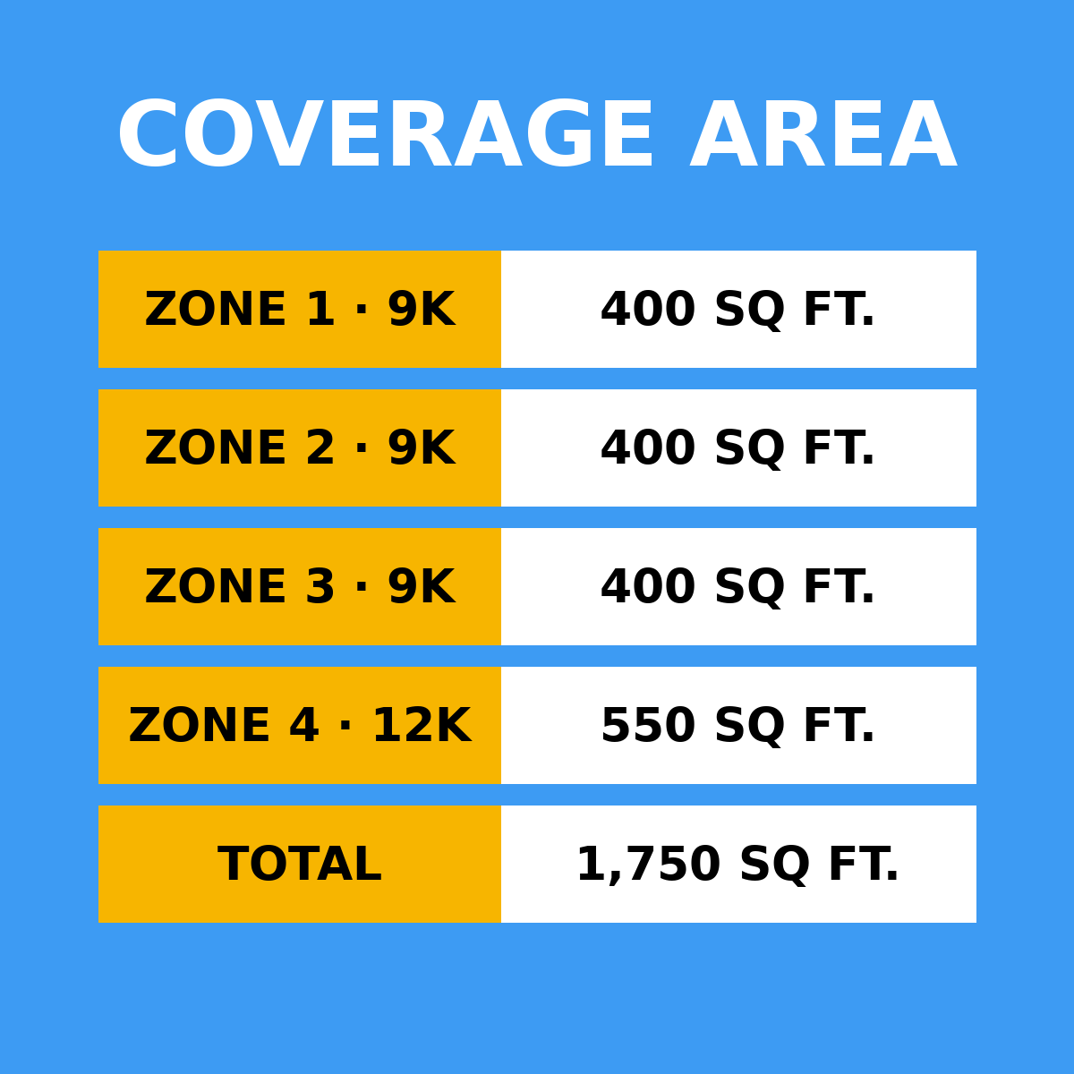 Coverage area by zone: 9K 400 sq ft, 9K 400 sq ft, 9K 400 sq ft, 12K 550 sq ft, total 1,750 sq ft