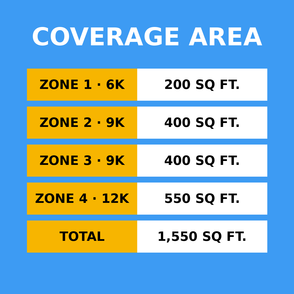 Coverage area by zone: 6K 200 sq ft, 9K 400 sq ft, 9K 400 sq ft, 12K 550 sq ft, total 1,550 sq ft