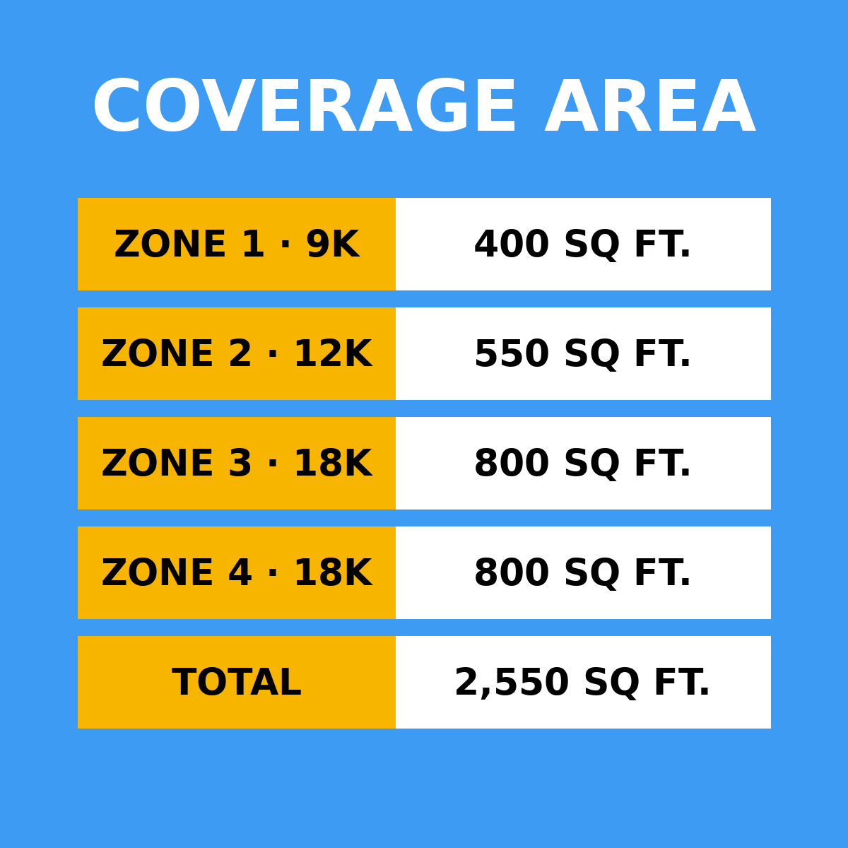 Coverage area by zone: 9K 400 sq ft, 12K 550 sq ft, 18K 800 sq ft, 18K 800 sq ft, total 2,550 sq ft