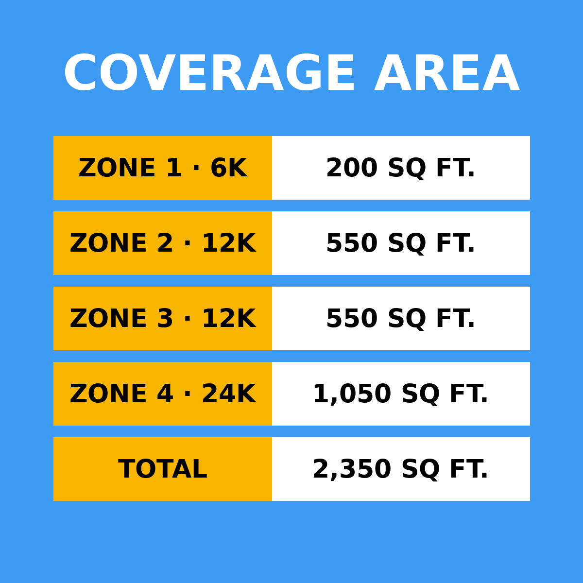 Coverage area by zone: 6K 200 sq ft, 12K 550 sq ft, 12K 550 sq ft, 24K 1050 sq ft, total 2,350 sq ft