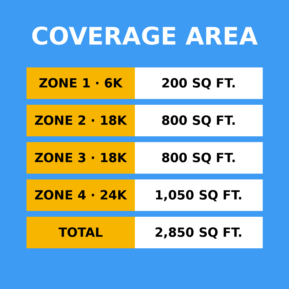 Coverage area by zone: 6K 200 sq ft, 18K 800 sq ft, 18K 800 sq ft, 24K 1050 sq ft, total 2,850 sq ft