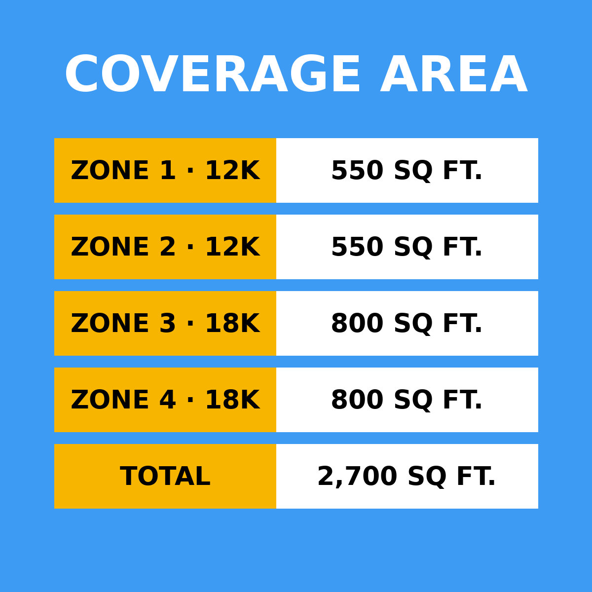 Coverage area by zone: 12K 550 sq ft, 12K 550 sq ft, 18K 800 sq ft, 18K 800 sq ft, total 2,700 sq ft