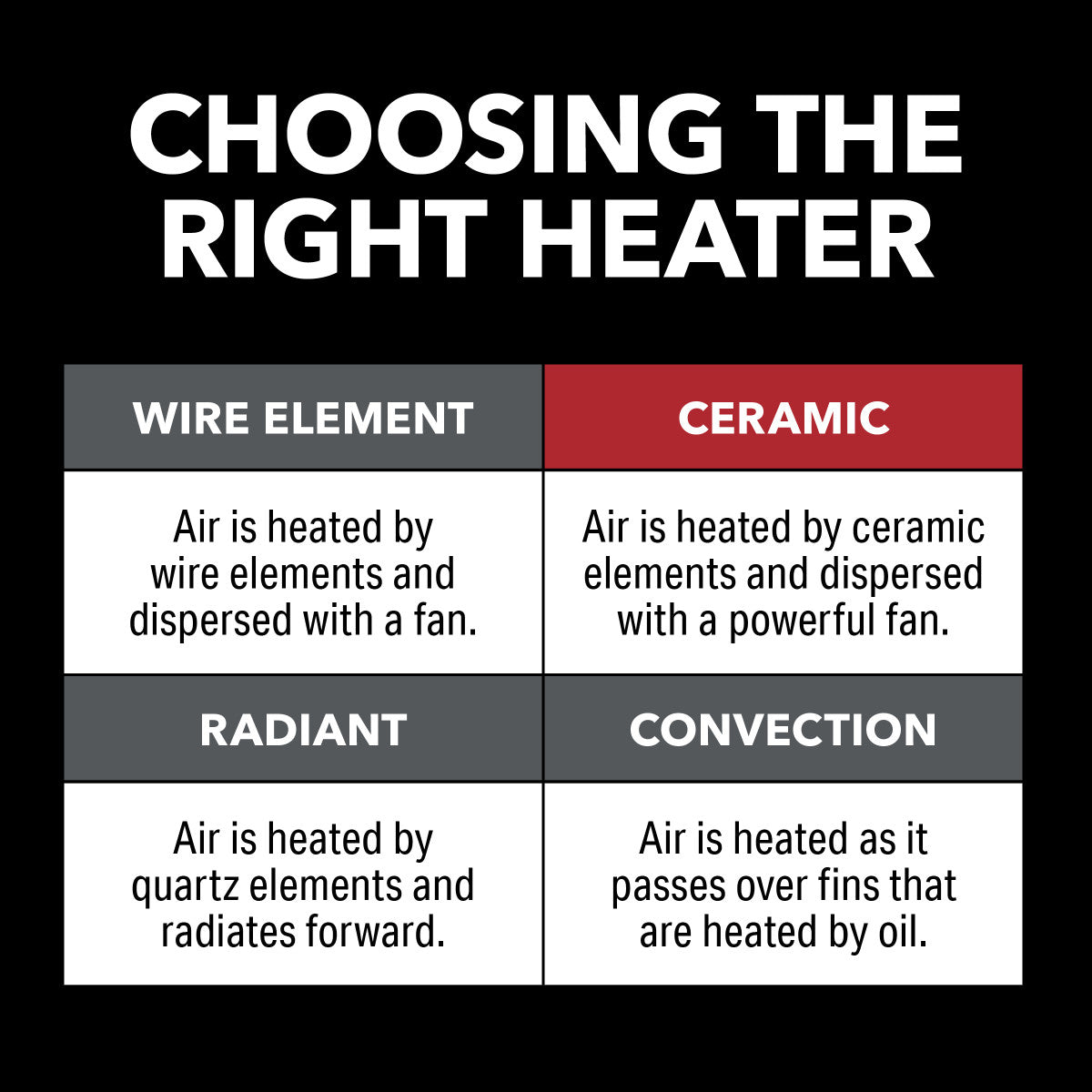 1500/900W Oscillating 17" Ceramic Heater, Black