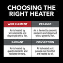 1500/900/600W 9" Heater with Fan-Only Mode, White