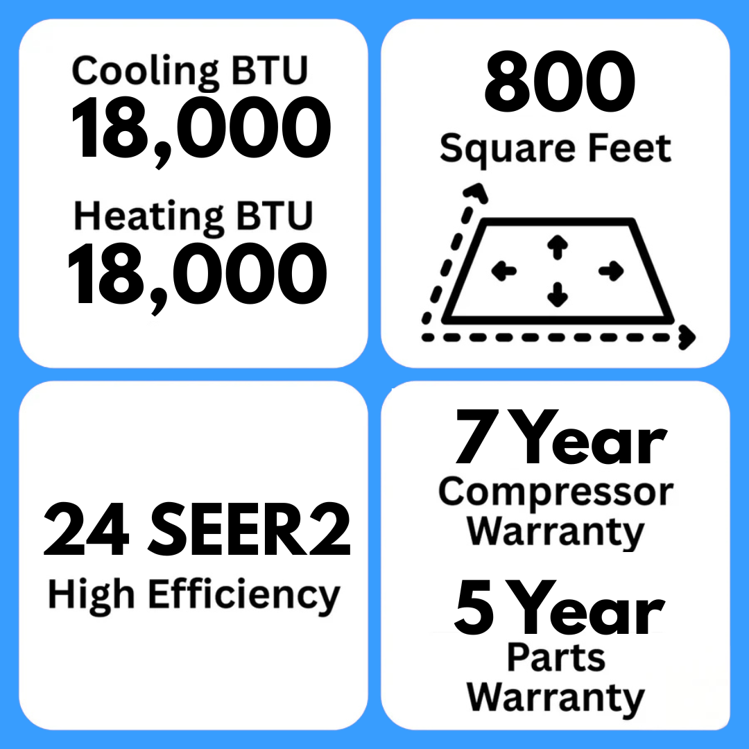 MRCOOL DIY 5th Gen Multi-Zone 3-Zone 18,000 BTU 24 SEER2 (6K + 6K + 9K) Ductless Mini-Split Air Conditioner and Heat Pump
