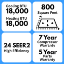 MRCOOL DIY 5th Gen Multi-Zone 3-Zone 18,000 BTU 24 SEER2 (6K + 6K + 9K) Ductless Mini-Split Air Conditioner and Heat Pump