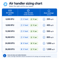 Air handler