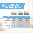 18,000 BTU High-Efficiency Window Air Conditioner with Remote Control