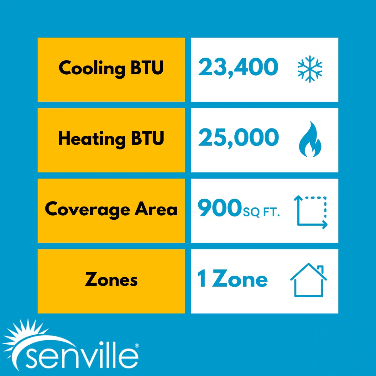 Senville AURA 24,000 BTU Ceiling Cassette Single Zone Ductless Mini Split - 230V - 20.7 SEER2 - Energy Star