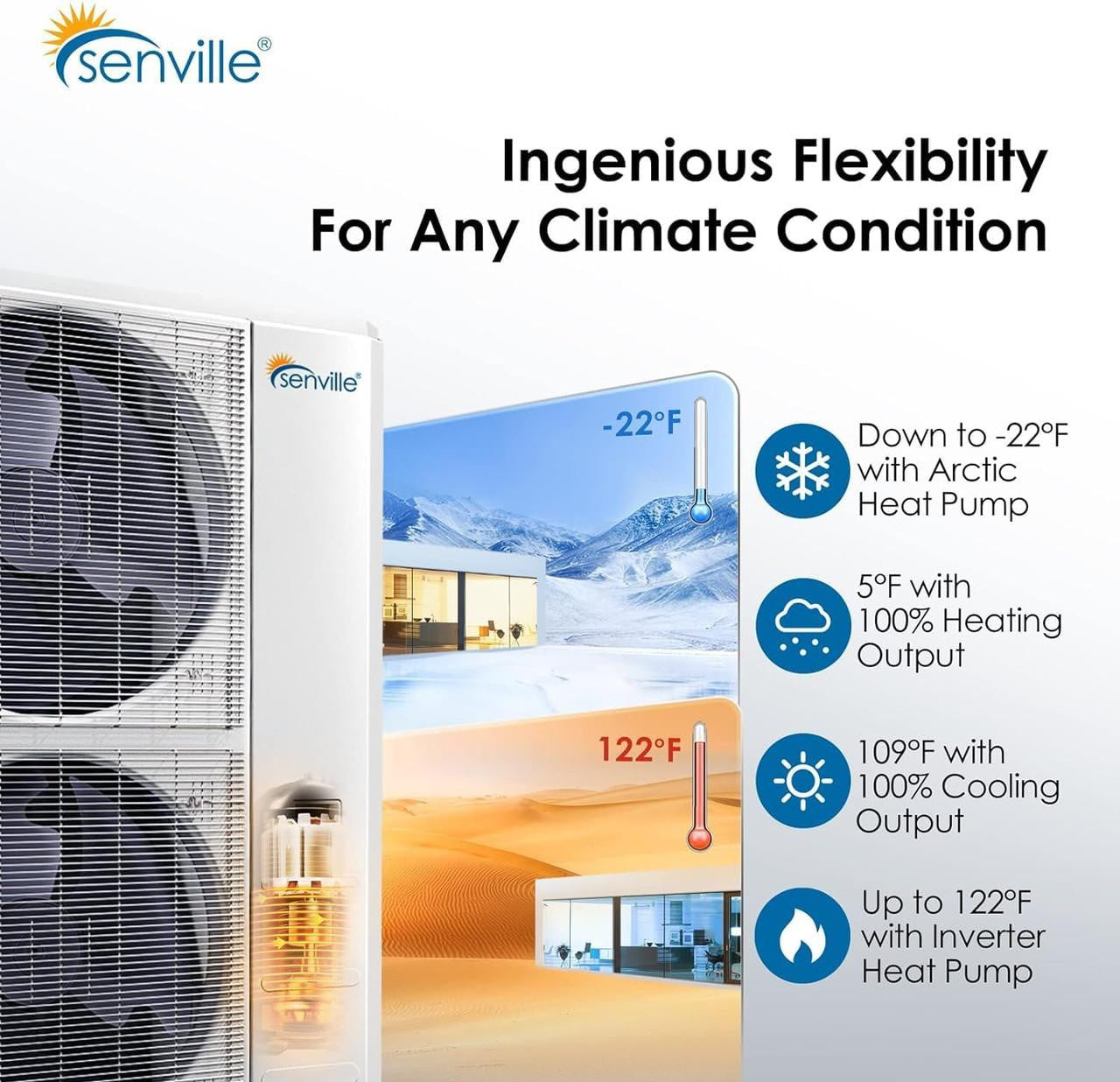 Senville 24,000 BTU 18.3 SEER2 Central Air Conditioner Heat Pump System Features
