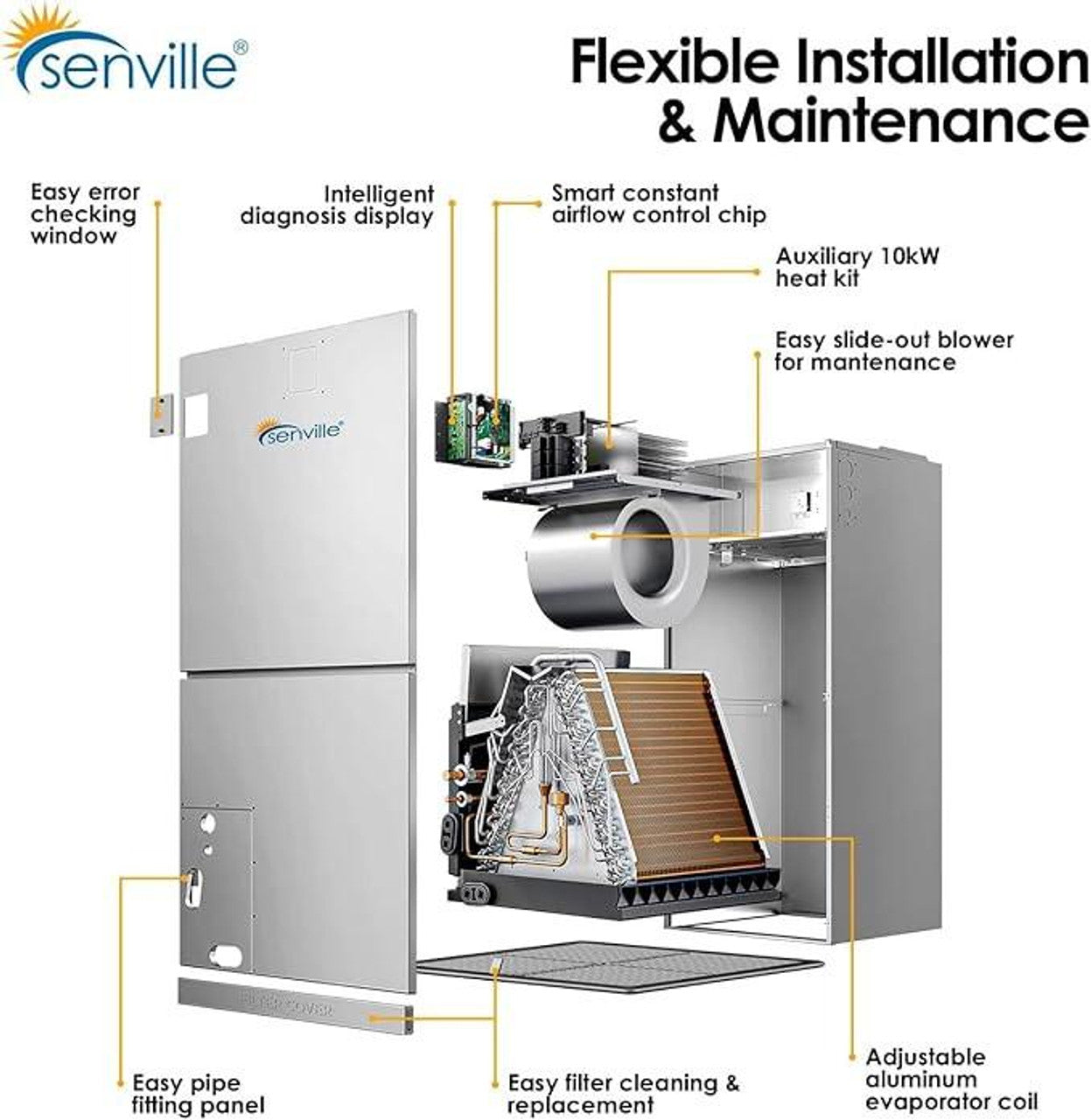 Senville 48,000 BTU 16.5 SEER2 Central Air Conditioner Heat Pump System - 230V