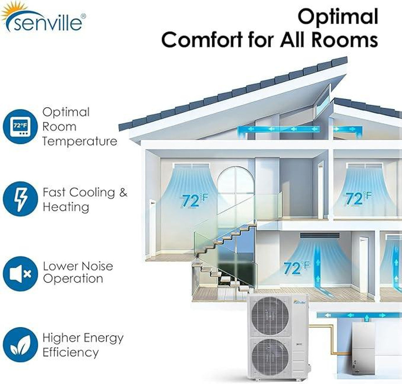 Senville 60,000 BTU 16 SEER2 Central Air Conditioner Heat Pump System - 230V