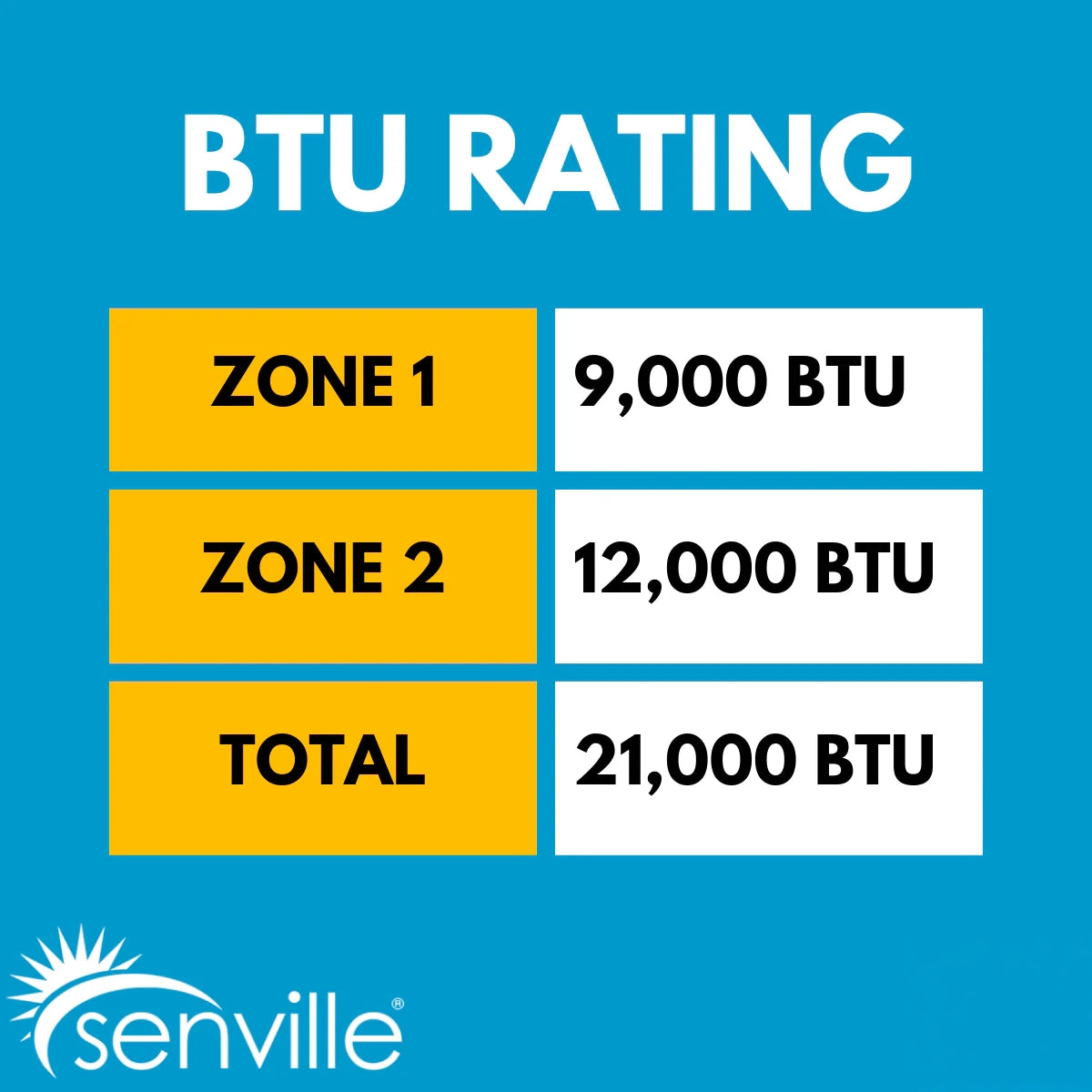 Senville AURA 18,000 BTU (9K + 12K) 25 SEER2 Dual Zone Mini Split Air Conditioner - 230V