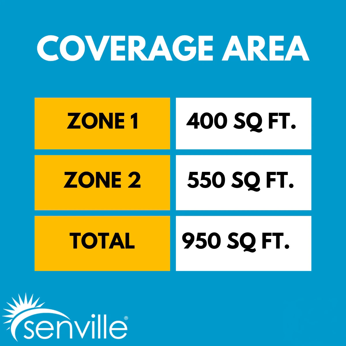 Senville AURA 18,000 BTU (9K + 12K) 25 SEER2 Dual Zone Mini Split Air Conditioner - 230V