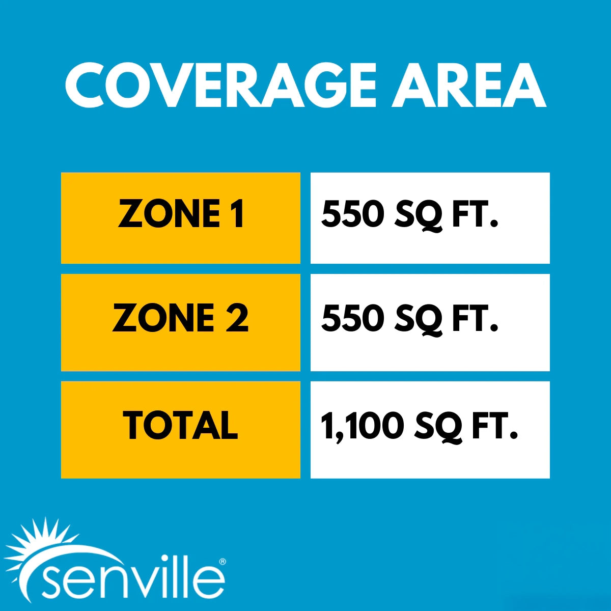Senville AURA 27,000 (12K + 12K) BTU 23 SEER2 Ceiling Cassette 2 Zone Ductless Mini Split - Energy Star - 230V
