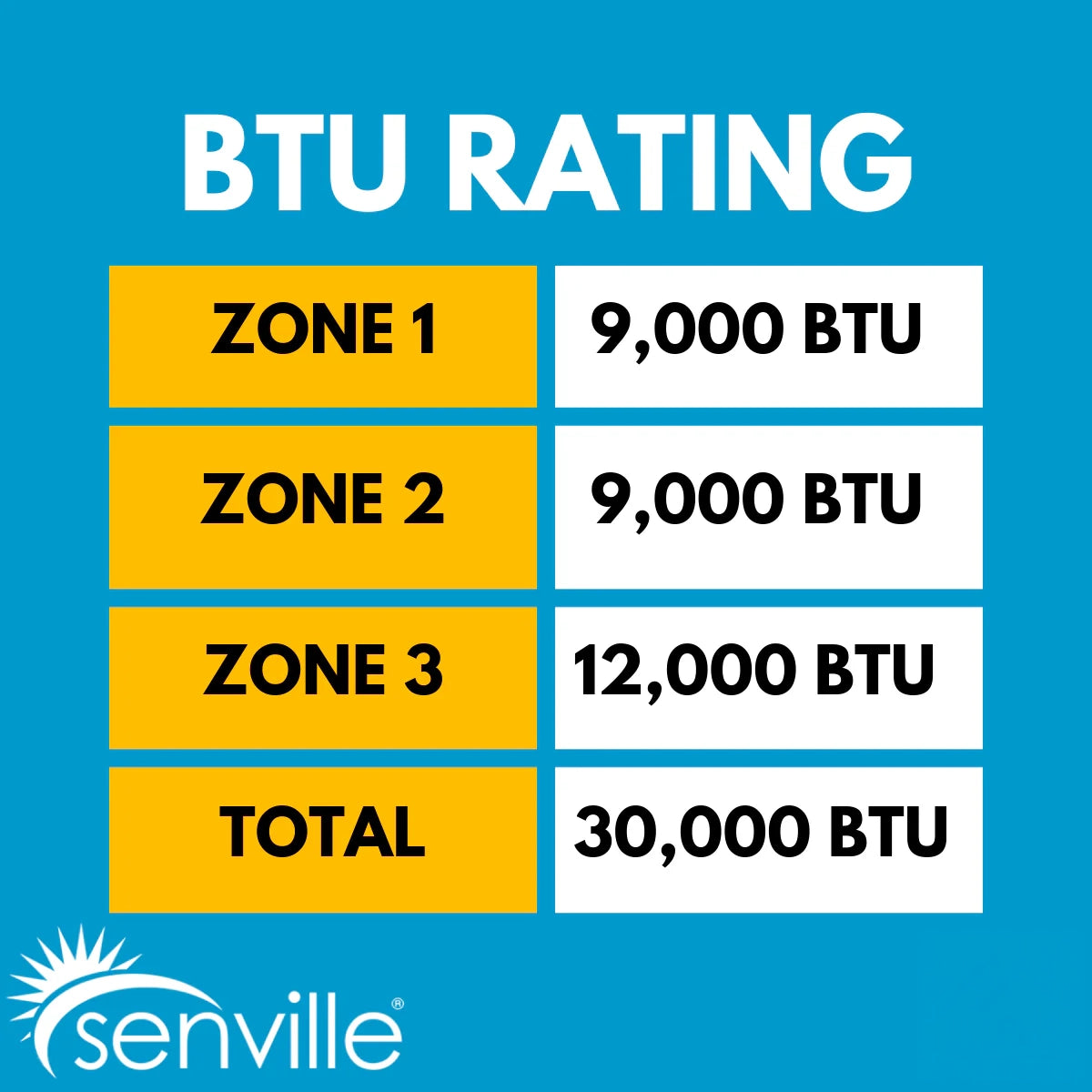 Senville AURA 27,000 BTU (9K + 9K + 12K) 23 SEER2 3 Zone Mini Split Air Conditioner - 230V