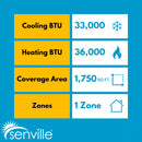 Senville AURA 33,000 BTU Single Zone Ductless Mini Split - 230V - 19.5 SEER2 - Energy Star