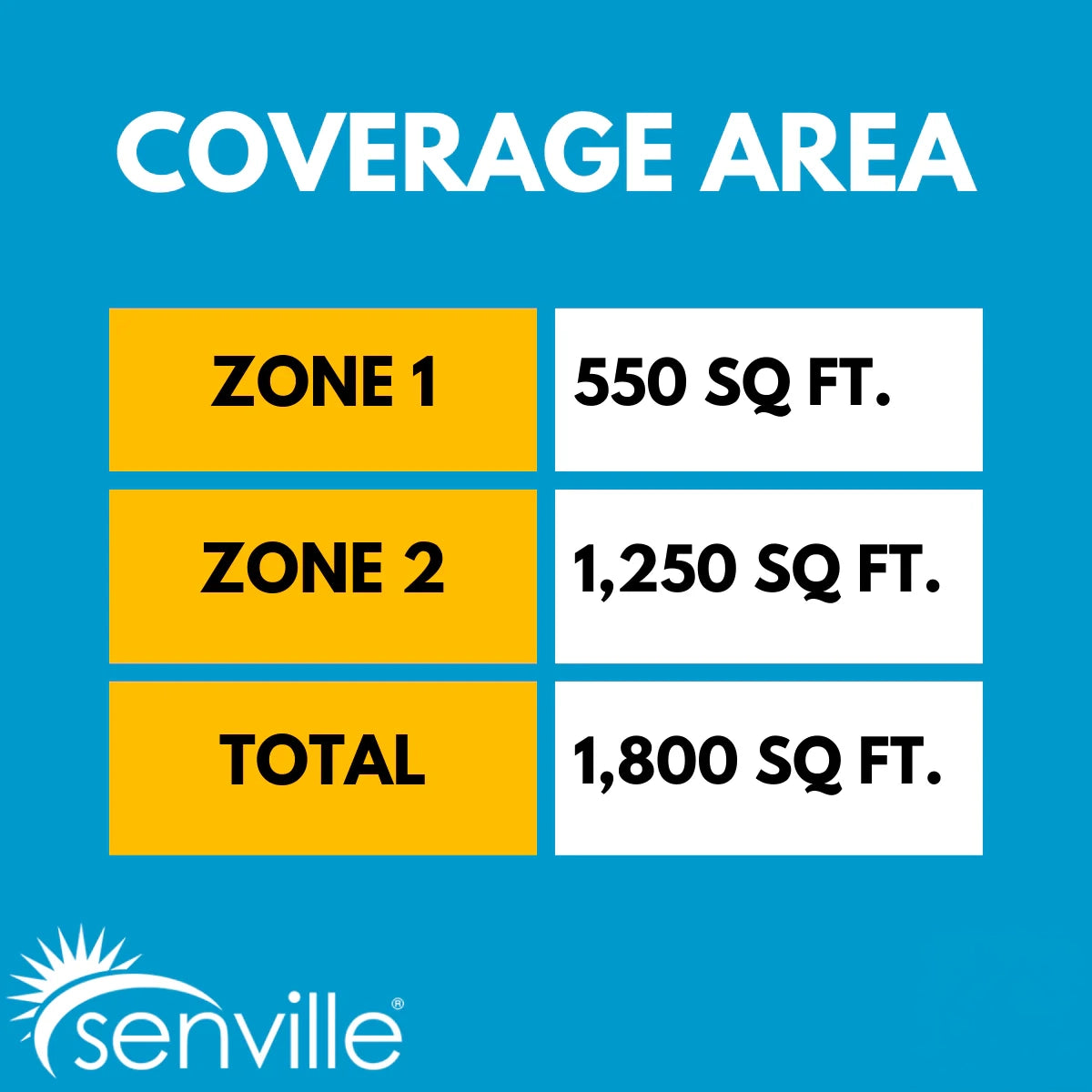 Senville AURA 36,000 BTU (12K + 24K) 23 SEER2 Dual Zone Mini Split Air Conditioner - 230V