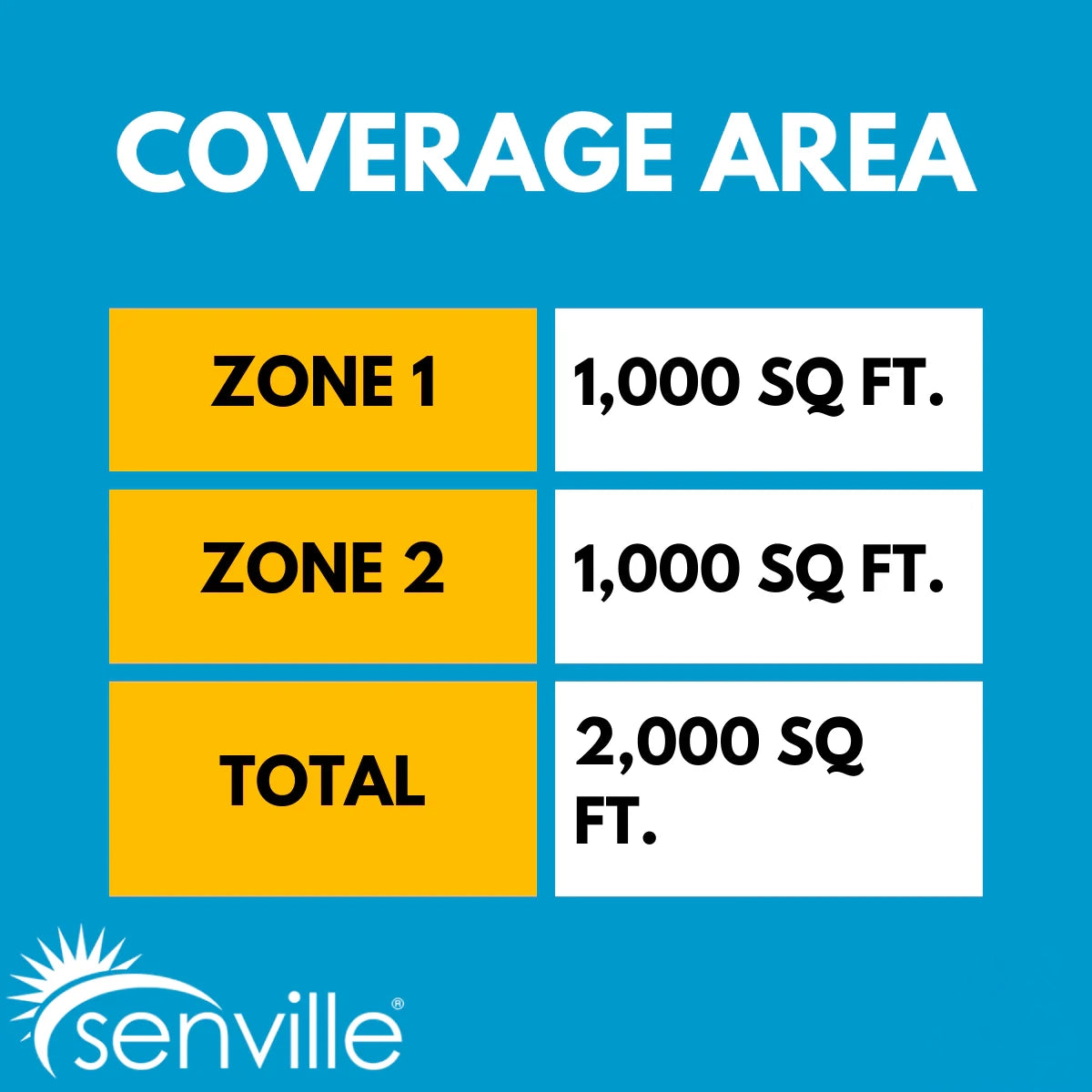 Senville AURA 36,000 (18K + 18K) BTU 23 SEER2 Ceiling Cassette 2 Zone Ductless Mini Split - Energy Star - 230V