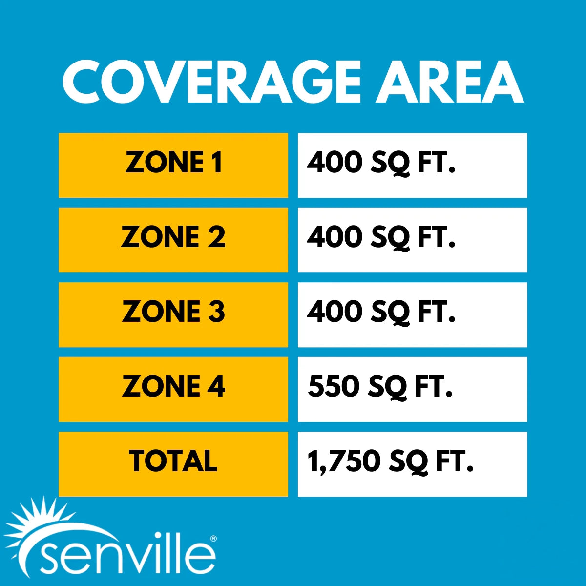 Senville AURA 36,000 BTU (9K + 9K + 9K + 12K) 23 SEER2 4 Zone Mini Split Air Conditioner - 230V
