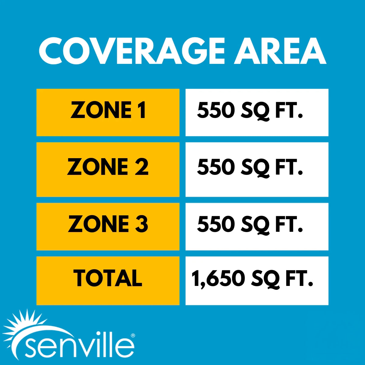 Senville AURA 36,000 BTU (12K + 12K + 12K) 23 SEER2 3 Zone Mini Split Air Conditioner - 230V