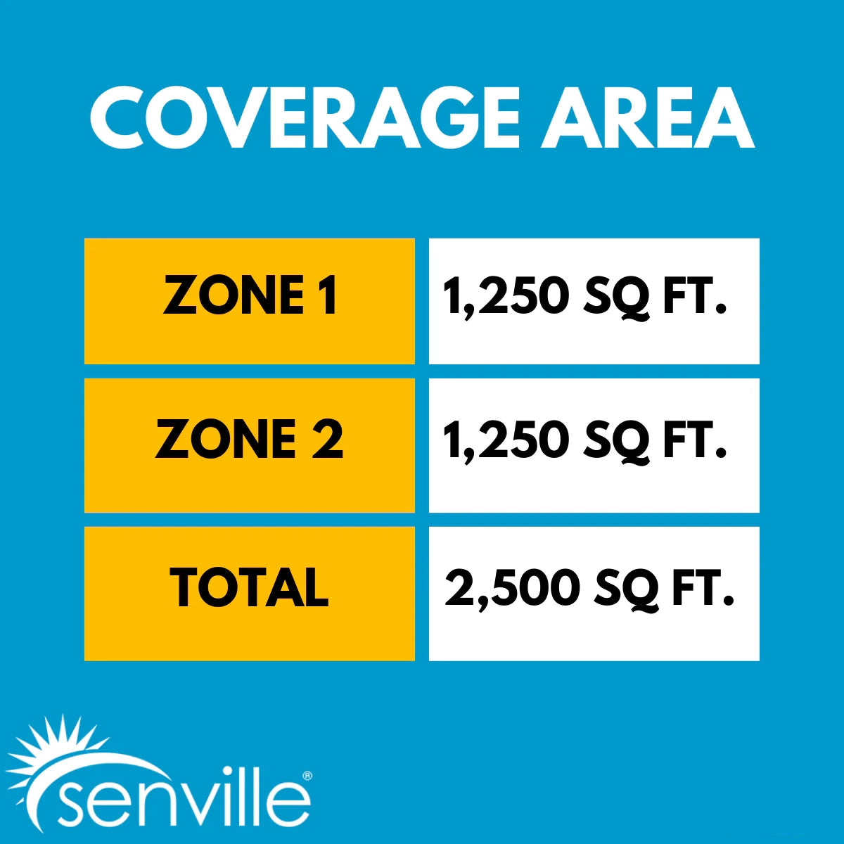 Senville AURA 48,000 BTU (24K + 24K) 23 SEER2 Dual Zone Mini Split Air Conditioner - 230V