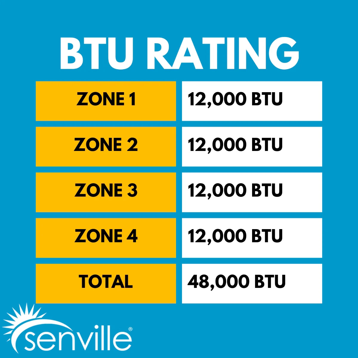Senville AURA 48,000 BTU (12K +12K + 12K + 12K) 23 SEER2 4 Zone Mini Split Air Conditioner - 230V
