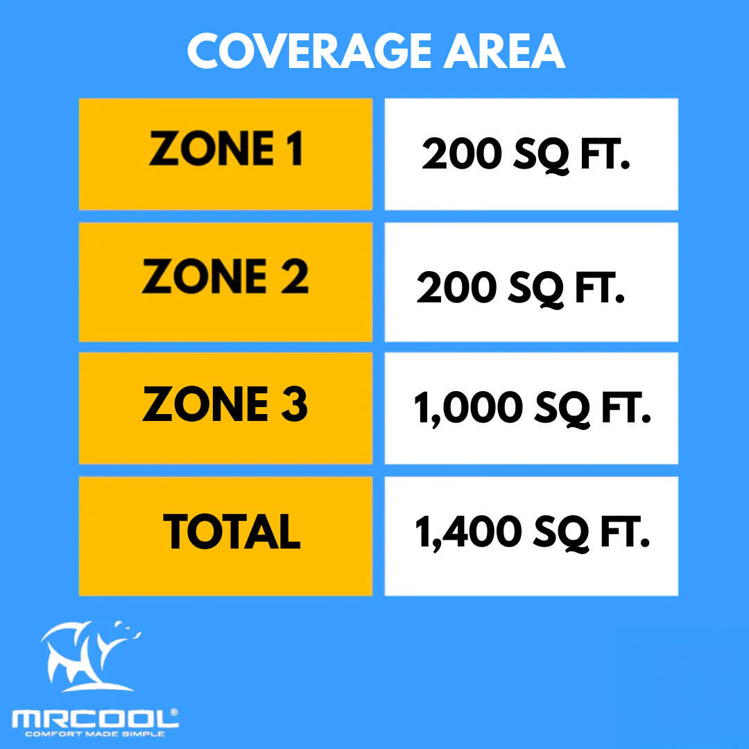 MRCOOL DIY 5th Gen Multi-Zone 3-Zone 27,000 BTU 23 SEER2 (6K + 6K + 24K) Ductless Mini-Split Air Conditioner and Heat Pump