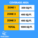 MRCOOL DIY 5th Gen Multi-Zone 3-Zone 36,000 BTU 23 SEER2 (6K + 9K + 9K) Ductless Mini-Split Air Conditioner and Heat Pump