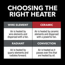 10" 750/1500W 360° Ceramic Heater